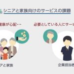 相続・終活に関連するシニア向けサービス「FinSnaviReachのご紹介」