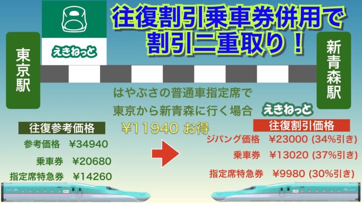 シニア旅行　大人の休日倶楽部割引切符購入テクニック~ 往復割引乗車券併用で割引二重取り！~