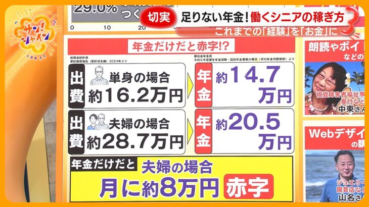 【変化】年金だけでは赤字…働くシニアの稼ぎ方 これまでの｢経験｣や｢人脈｣が収入に【サン！シャインニュース】
