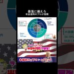 【年金運用のプロに学べ】GPIF式ポートフォリオで暴落対策！シニアNISAの賢い守り方