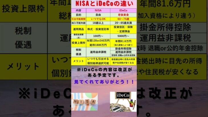 NISAとiDeCoどっちが得なの？簡単比較でわかる！ #NISA#iDeCo #資産運用