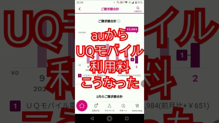 auからUQ mobileに乗り換え　#UQ mobile #格安スマホ