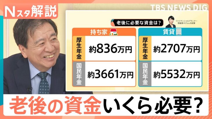60歳の貯蓄額 希望と現実、調査結果に若者「少ない…」 老後の資金いくら必要？【Nスタ解説】｜TBS NEWS DIG
