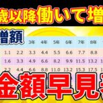 【老後年金】定年後も働いて年金が増える！増額早見表と計算方法解説！【経過的加算・報酬比例部分・在職定時改定】