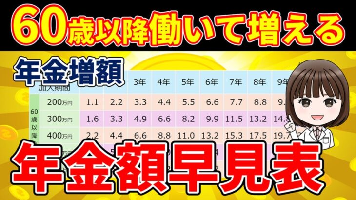 【老後年金】定年後も働いて年金が増える！増額早見表と計算方法解説！【経過的加算・報酬比例部分・在職定時改定】