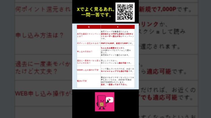 楽天モバイル社員紹介一問一答です。音声いれました。#スマホ #携帯　#節約　#シニア #学生