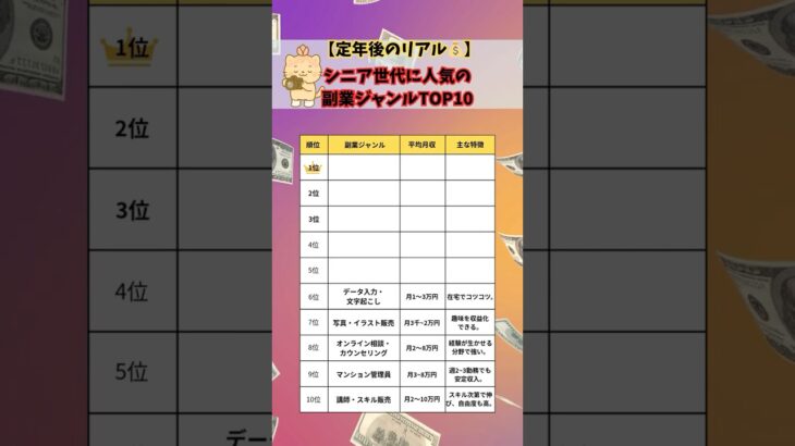 年金だけじゃムリ…😨シニア副業リアルランキング　#年金 #資産運用 #ランキング