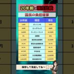 20年前と現在の物価の比較　税金と年収　インフレ #年金事務所 #都市伝説 #最低賃金
