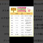【ガチホしたい9月優待✊】#株主優待 #日本株 #nisa #shorts