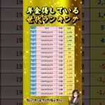 年金得している世代ランキング #年金　＃住民税非課税世帯　 #年金事務所 #最低賃金　その差は数百万円どころか、数千万円になることも…😱 #お金を増やす