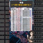 年金いつ受け取ると得する？　＃基礎年金＃年金＃非課税世帯