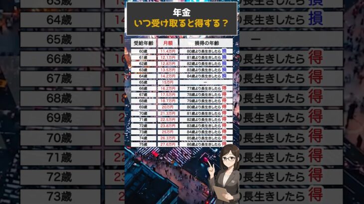年金いつ受け取ると得する？　＃基礎年金＃年金＃非課税世帯
