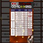 【家族が亡くなったらやるべきこと】相続・年金・保険…知らないと損する手続き一覧#相続 #年金 #保険 #マネハック #住民税非課税世帯　 #怖い話 #老後資金 #都市伝説