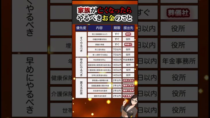 【家族が亡くなったらやるべきこと】相続・年金・保険…知らないと損する手続き一覧#相続 #年金 #保険 #マネハック #住民税非課税世帯　 #怖い話 #老後資金 #都市伝説