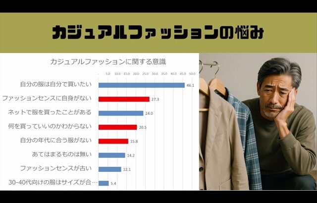 50代男性カジュアルファッション調査