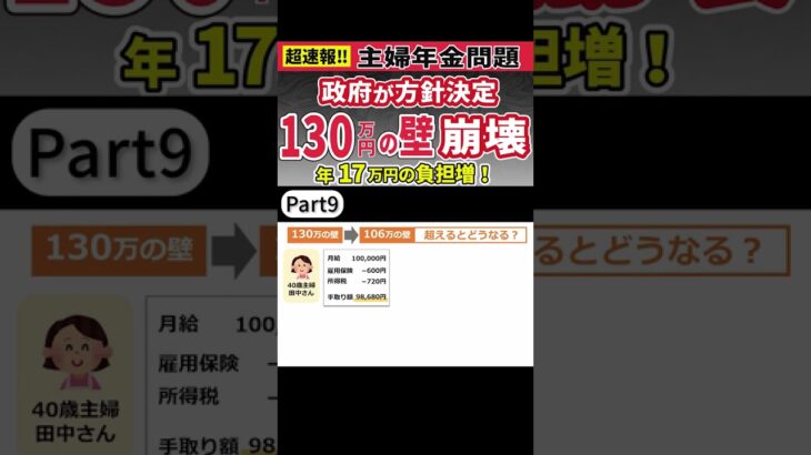 パート主婦130万円の壁崩壊！年金は何年で元がとれる？ #shorts