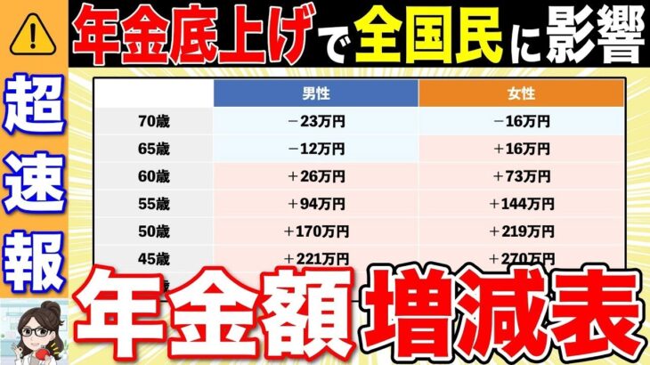 👥【超重要】2025年、年金制度がまた変わる！“底上げ案”で最大270万円差も！？あなたの世代は増える？減る？基礎年金制度改正を一覧表で徹底解説！👥