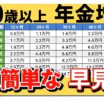 知らないと損する！60歳以降に年金を増やす方法#PensionTips, #RetirementPlanning,