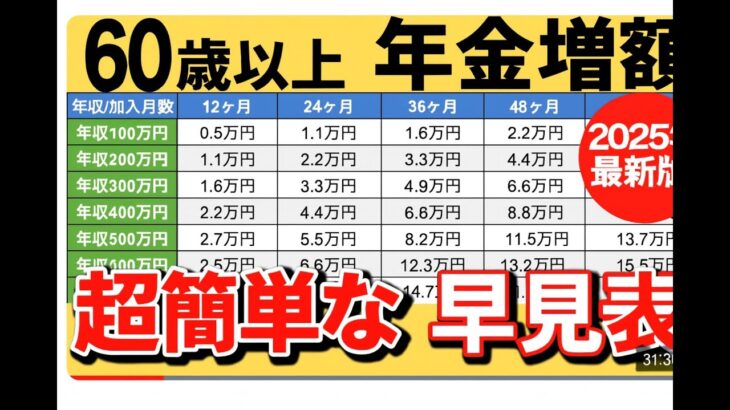 知らないと損する！60歳以降に年金を増やす方法#PensionTips, #RetirementPlanning,