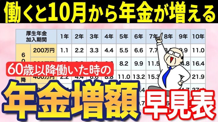 🎏【10月から年金増額】定年後も働くと年金いくら増えるのか？一目でわかる早見表も！【経過的加算 未納期間 在職定時改定 再雇用】🎏