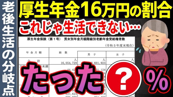 🎏【衝撃の事実】厚生年金＋国民年金を月に16万円もらえる人はたった〇％だけでした！知らずに放置すると老後破綻しないための対策も詳しく解説します🎏