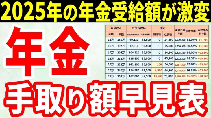 🎏【2025年最新版】年金の手取り額と手取り率の早見表！単身と夫婦世帯とではこんなにも格差が…【国民年金 厚生年金】🎏
