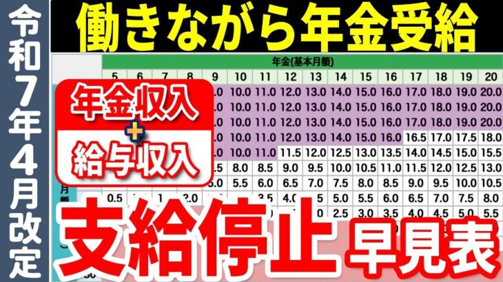 🎏【62万円は誤報⁉︎】2025年4月から年金支給停止基準額の変更！よくある勘違いや計算方法や年金カット額を減らす方法について徹底解説【在職老齢年金】🎏