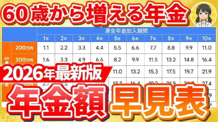 【2026年最新】定年後に働くと年金はいくら増える？早見表付きでわかりやすく解説！