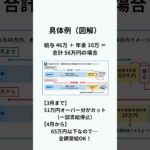 働くシニア に朗報！年金カットの基準が激変！【ライフプラン・コンサルタント】有限会社フルフィル