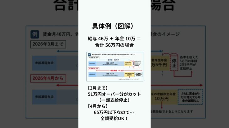 働くシニア に朗報！年金カットの基準が激変！【ライフプラン・コンサルタント】有限会社フルフィル