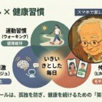 007【聞いて学べる】 シニア時代のデジタルと健康　ギガ・AI　　by NotebookLM