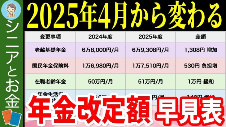 👘【2025年度4月改訂】支給額が変わる年金のポイントをまとめて解説【老齢基礎年金⧸国民年金⧸在職老齢年金⧸年金生活者支援給付金】👘