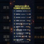 2026年4月から変わる年金制度の変更点まとめ｜知らないと大損