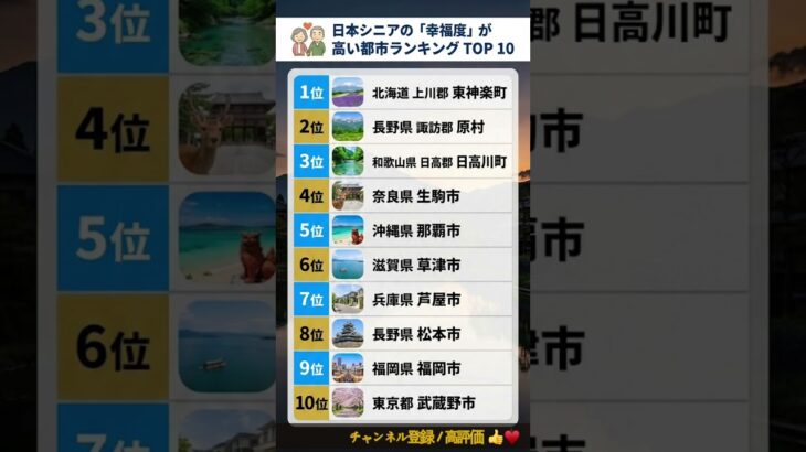 老後の幸せはどこにある？シニアの幸福度TOP10！🌸✨ #ランキング #順位 #シニア #老後 #幸福度 #日本 #移住 #暮らし #健康 #旅行 #豆知識