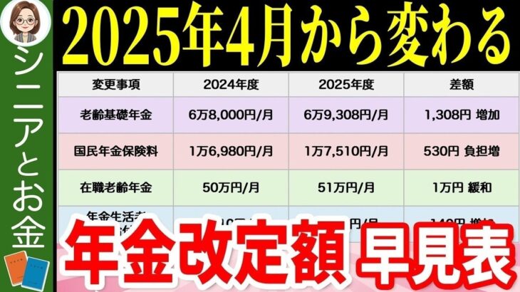 🌸【2025年度4月改訂】支給額が変わる年金のポイントをまとめて解説【老齢基礎年金⧸国民年金⧸在職老齢年金⧸年金生活者支援給付金】🌸