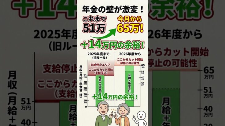 【2026年速報】年金の壁が激変！今月から満額もらえる？