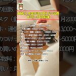 【老後メモ】年金生活の見えない出費 #雑学 #シニアライフ #人生感悟 #70代 #60代