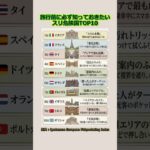 旅行前に必ず知っておきたいスリ危険国TOP10                                     #海外旅行 #旅行注意点 #スリ対策 #防犯対策 #旅行防犯