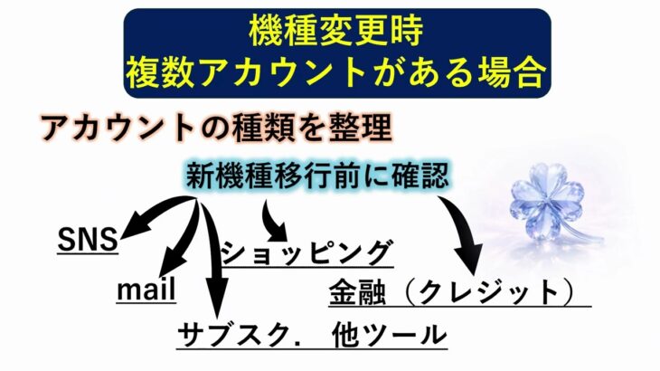 スマホ一つで、新しい遊び場！ゆるデジで広がる、シニアの青春！