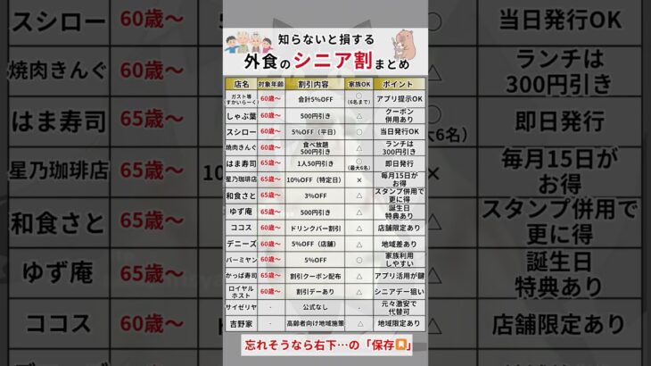 【保存必須】知らないと損するシニア割まとめ！家族も使える神コスパ外食を紹介