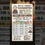あなたの年金はいくら？老後の備えに役立つ受給額早見表