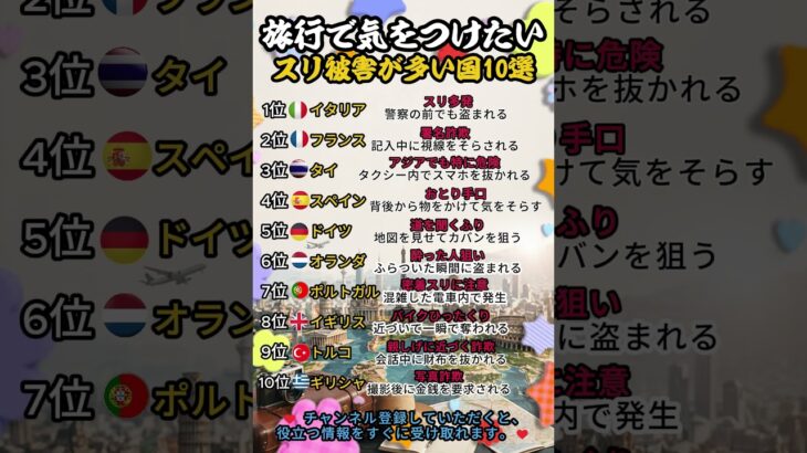 旅行で気をつけたい スリ被害が多い国10選 #シニア健康 #占い #60歳代 #シニア健康 #占い #60歳代 #名言 #40代ショート #恋愛 #名言 #40代ショート #恋愛