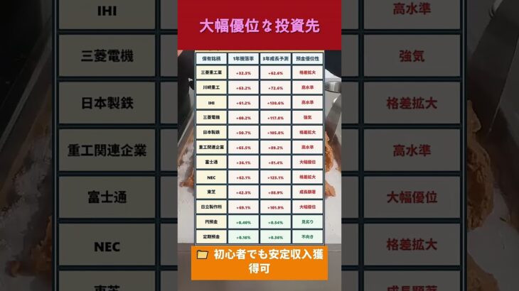 スマホだけで完結 シニア向け投資完全マニュアル# 投資初心者 #老後資金  #日本株 #資産形成 #老後対策 #40 代投資 #50 代投資 #40 代からの投資