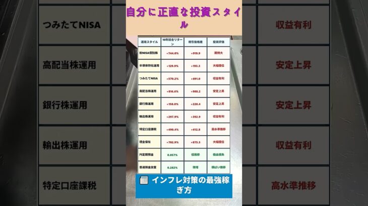 年金制度の変化を読む｜これからのシニア資産戦略# 中高年投資 #老後資金 #高配当株 #投資初心者 #株式投資 #50 代からの投資 #40 代からの投資