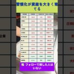 年金減少時代を生き抜く シニアの資産守り戦略 #50 代投資 #株式投資 #老後資金 #低位株 #40 代投資 #40 代からの投資 #50 代からの投資