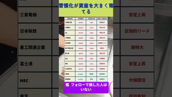 年金減少時代を生き抜く シニアの資産守り戦略 #50 代投資 #株式投資 #老後資金 #低位株 #40 代投資 #40 代からの投資 #50 代からの投資
