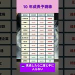年金だけに頼ると後悔する 現代シニアの資産常識 #日本株 #投資初心者 #50 代投資 #老後資金 #低位株 #50 代からの投資 #40 代からの投資