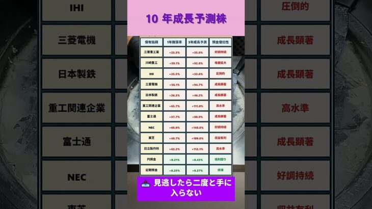 年金だけに頼ると後悔する 現代シニアの資産常識 #日本株 #投資初心者 #50 代投資 #老後資金 #低位株 #50 代からの投資 #40 代からの投資