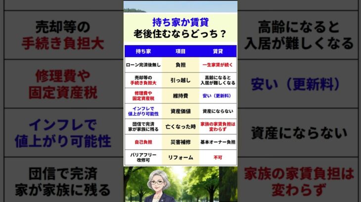 持ち家か賃貸。老後住むならどっち？