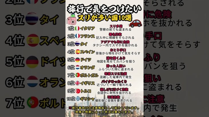 旅行前に必見！スリが多い国10選 #占い #60歳代 #恋愛 #占い #60歳代 #恋愛 #40代ショート #名言 #若い頃 #40代ショート #名言 #若い頃 #ランキング #シニア健康 #健康習慣